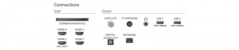 Telewizor 65 cali OLED 65OLED770/12 Philips