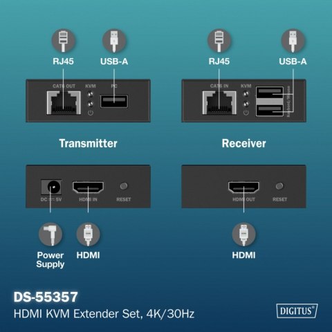 Przedłużacz (extender) po skrętce kat.6 HDMI 4K/30Hz z KVM USB 1.1 do 40m/70m, max. 253 odbiorniki, sterowanie IR - zestaw (odbi Digitus