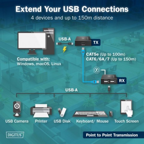 Przedłużacz (extender) po skrętce kat.6 USB 2.0 do 150m, 4x USB-A do 480 Mbps, 1x RJ45 (Gigabit Ethernet) - zestaw (odbiornik/na Digitus