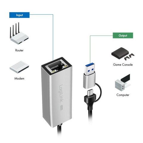 Adapter USB-A/-C do 2,5G Ethernet, szary LogiLink