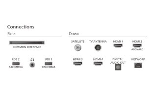 Telewizor 85 cali LED 85PUS9010/12