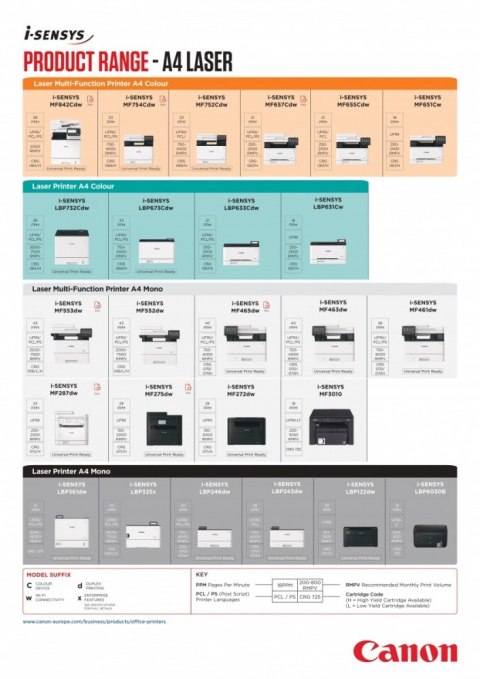 Urządzenie wielofunkcyjne laserowe MF463DW 5951C008