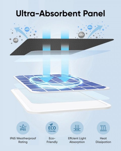 Panel solarny Eufy 3W do kamer EufyCam 2, EufyCam 2 Pro, EufyCam 2C, EufyCam 2C Pro, EufyCam S330, SolocamS230