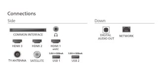 Telewizor 75 cali LED 75PUS7000/12