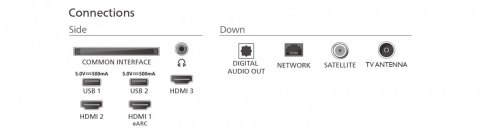 Telewizor QLED 50 cali 50PUS7810/12