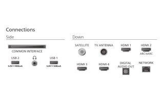 Telewizor QD MiniLED 55 cali 55MLED920/12