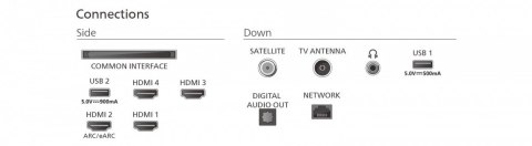 Telewizor 75 cali QD MiniLED 75MLED950/12