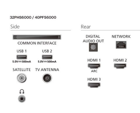 Telewizor LED 32 cale 32PHS6000/12