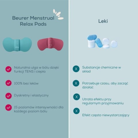 Elektrostymulator EM55