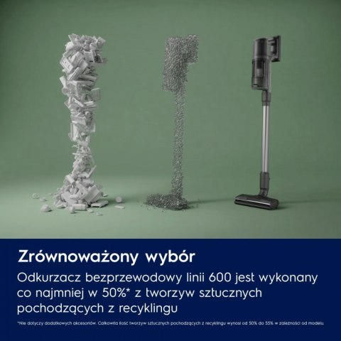 Odkurzacz pionowy Clean 600 EP61CB21OG