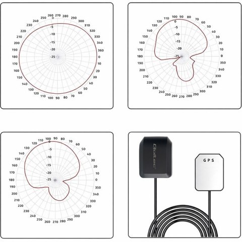 Mobilna Antena GPS GLONASS z podstawą magnetyczną| dookólna | 28dBi | 50W | FAKRA